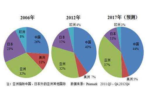 我国食品机械行业需优化产品结构